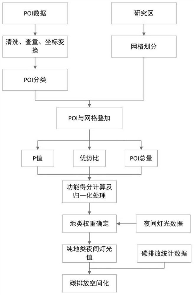 Method and device for acquiring resident space carbon emission