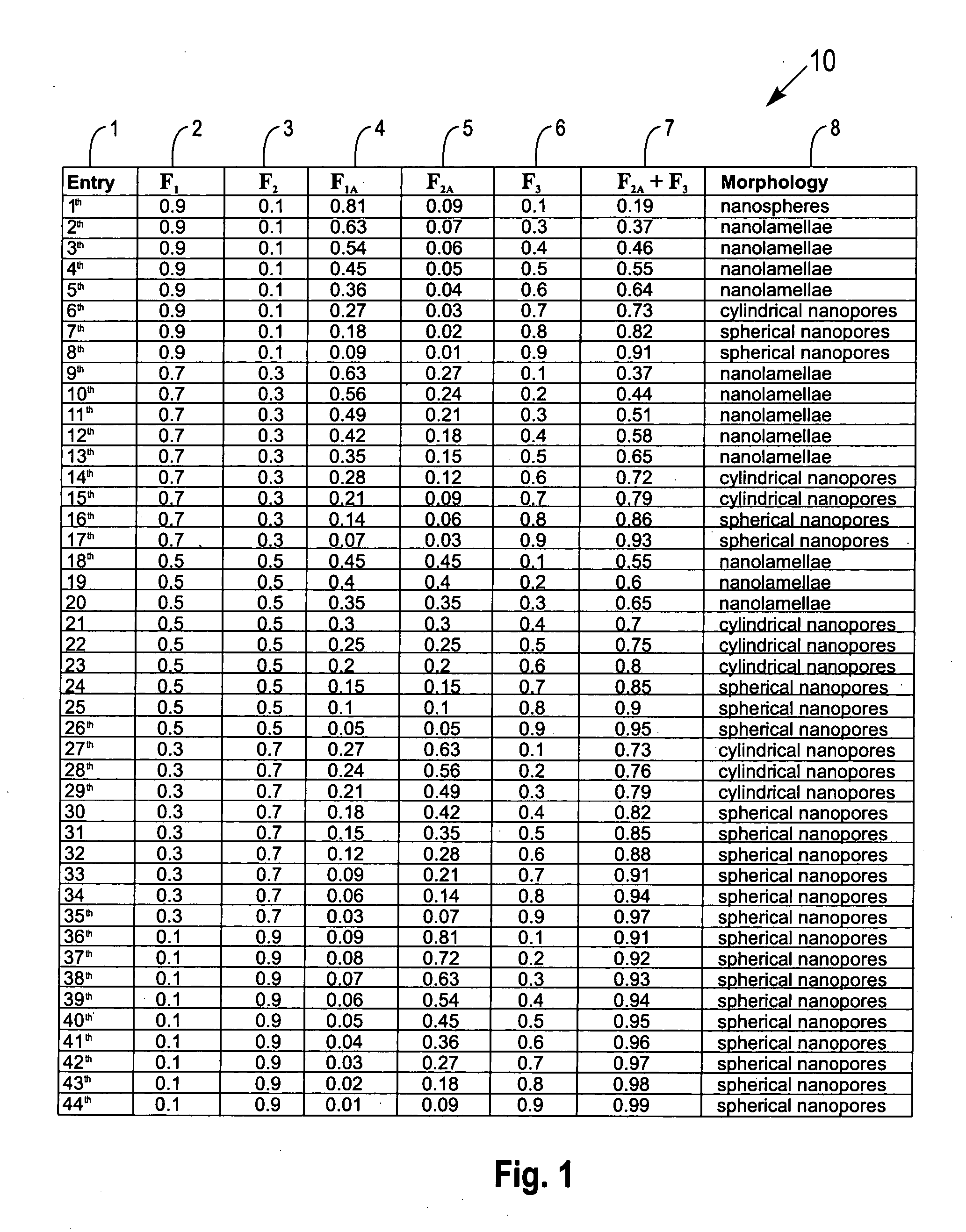 Materials having predefined morphologies and methods of formation thereof