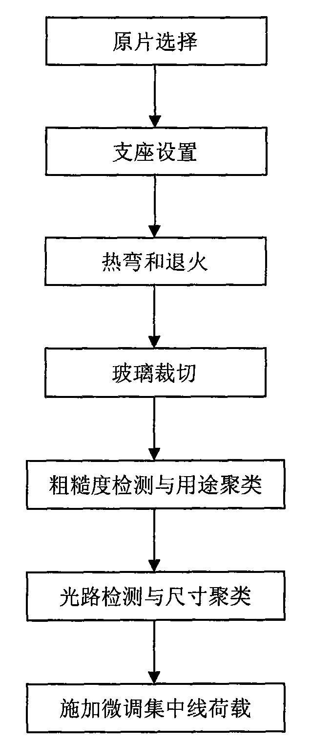 Method for manufacturing flexure cylindrical mirror condenser