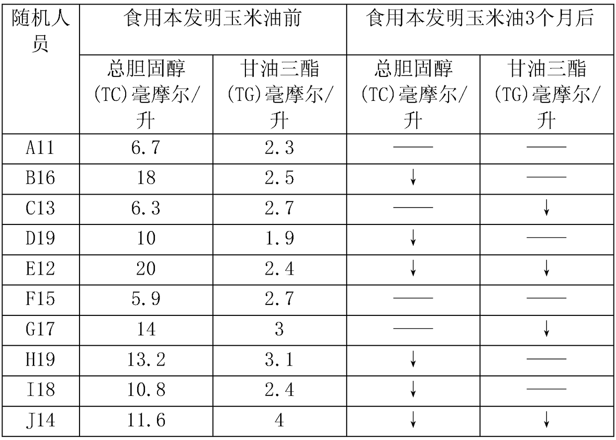 Processing method of corn oil capable of reducing blood lipid