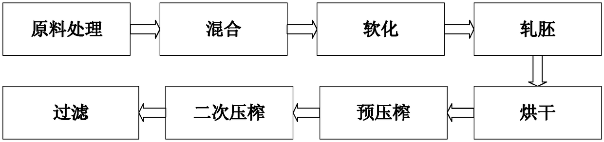 Processing method of corn oil capable of reducing blood lipid