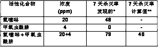 Pesticide insecticidal composition containing imidaclothiz and methoxyfenozide