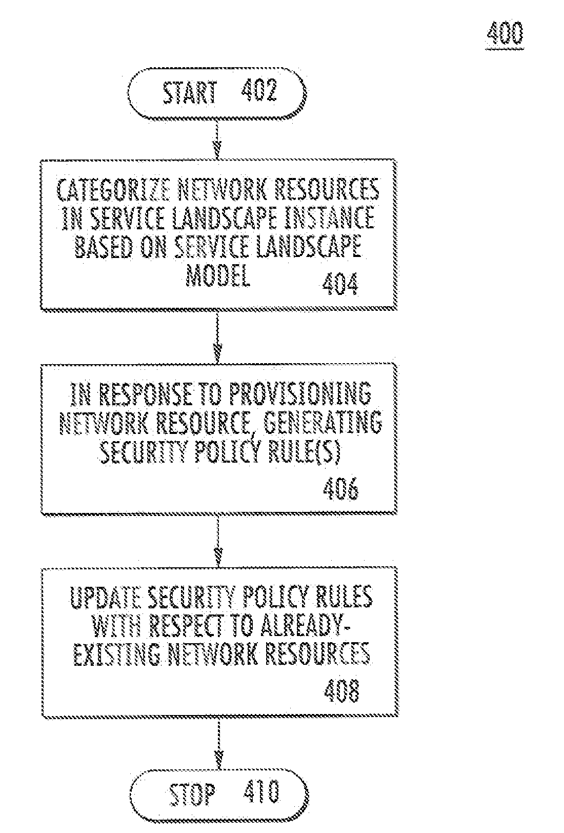 Method of dynamically updating network security policy rules when new network resources are provisioned in a service landscape