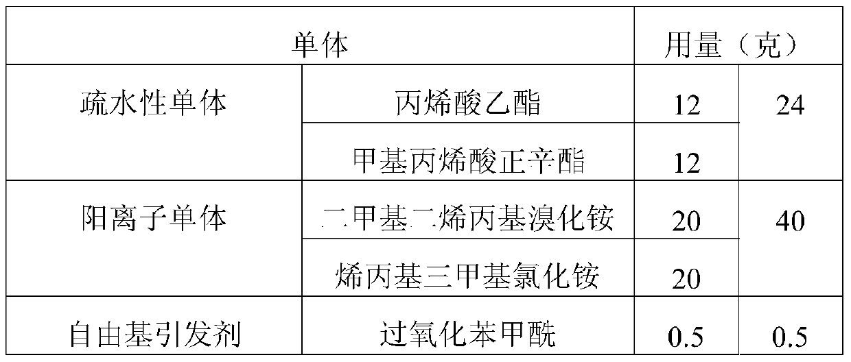 Cationic flocculant and preparation method thereof