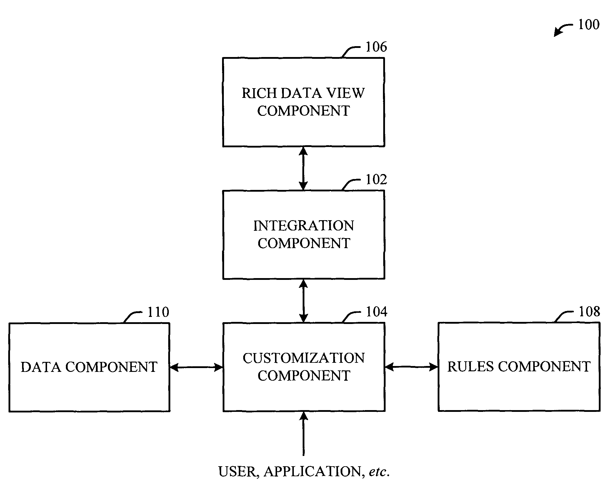 Rich end-user data views