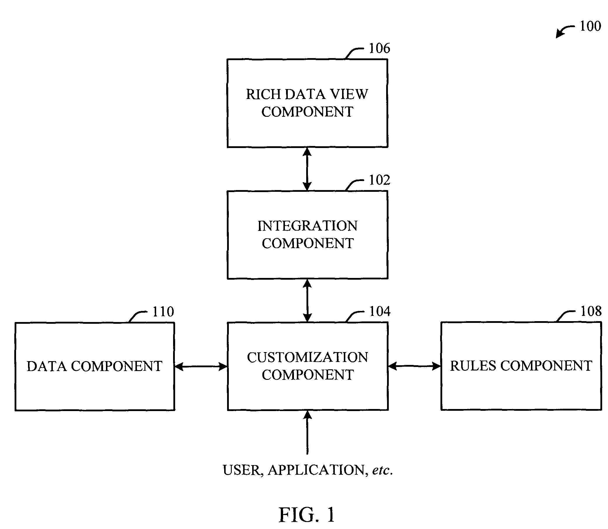 Rich end-user data views