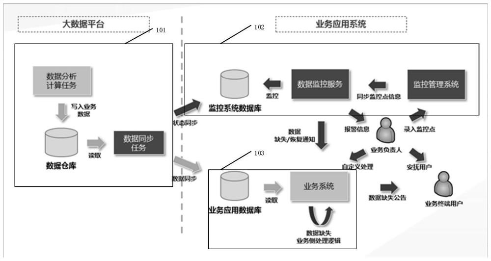 Method and device for monitoring data processing