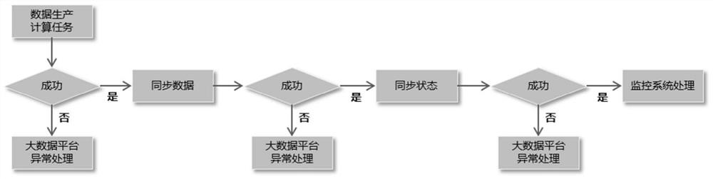 Method and device for monitoring data processing