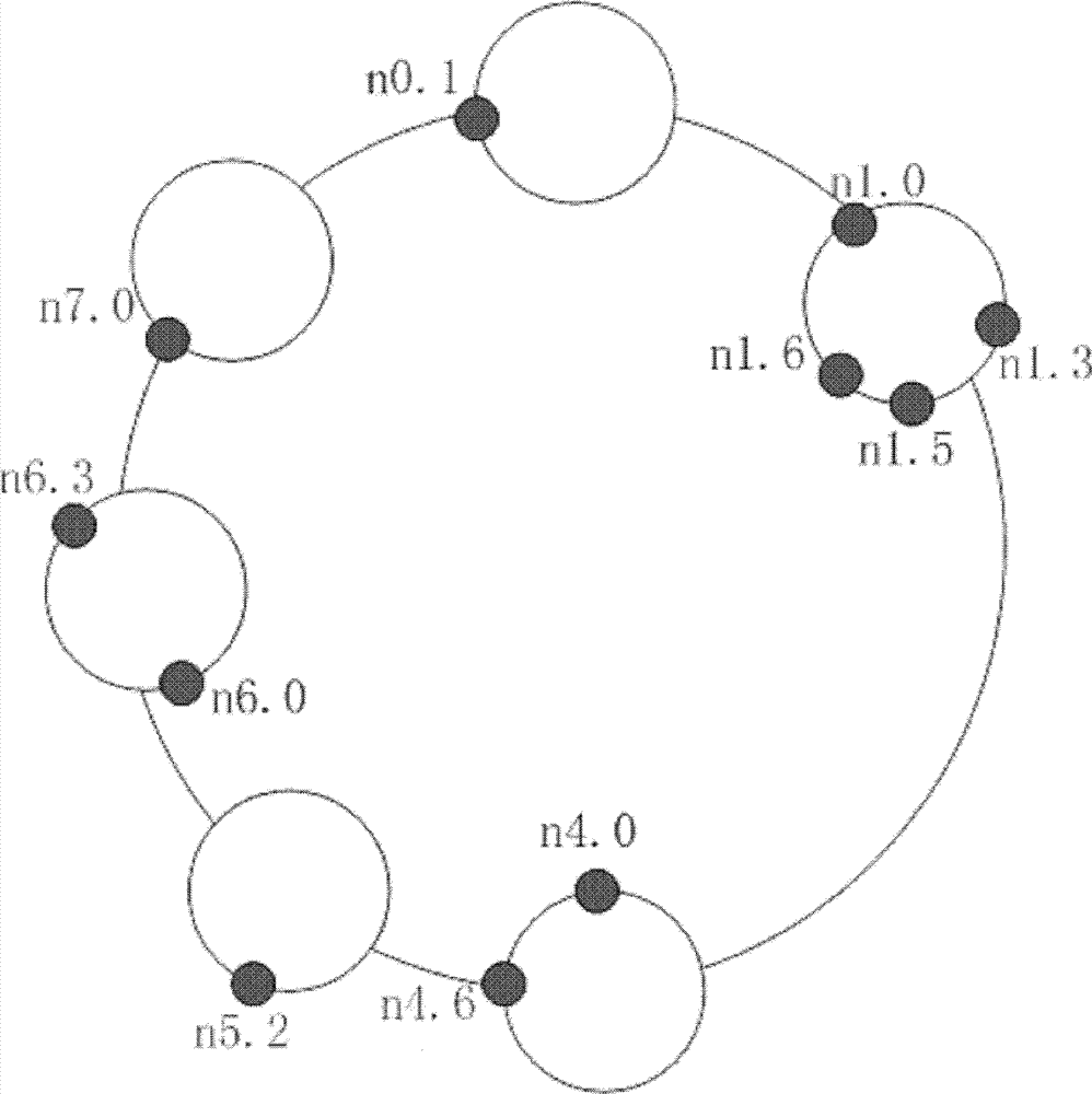 Routing system constructing method in structuralized P2P (peer-to-peer) network