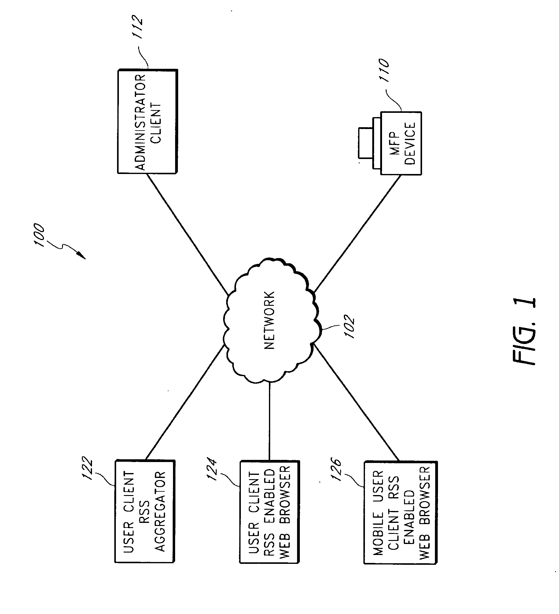 System and method for the remote operation and management of networked multi-function peripheral (MFP) devices via web feeds