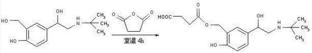 Monoclonal antibody, enzyme-linked immunosorbent assay method and kit for detecting beta-receptor stimulant