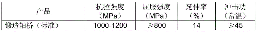 Preparation process of modern track low-floor motor train large-scale integral forging axle