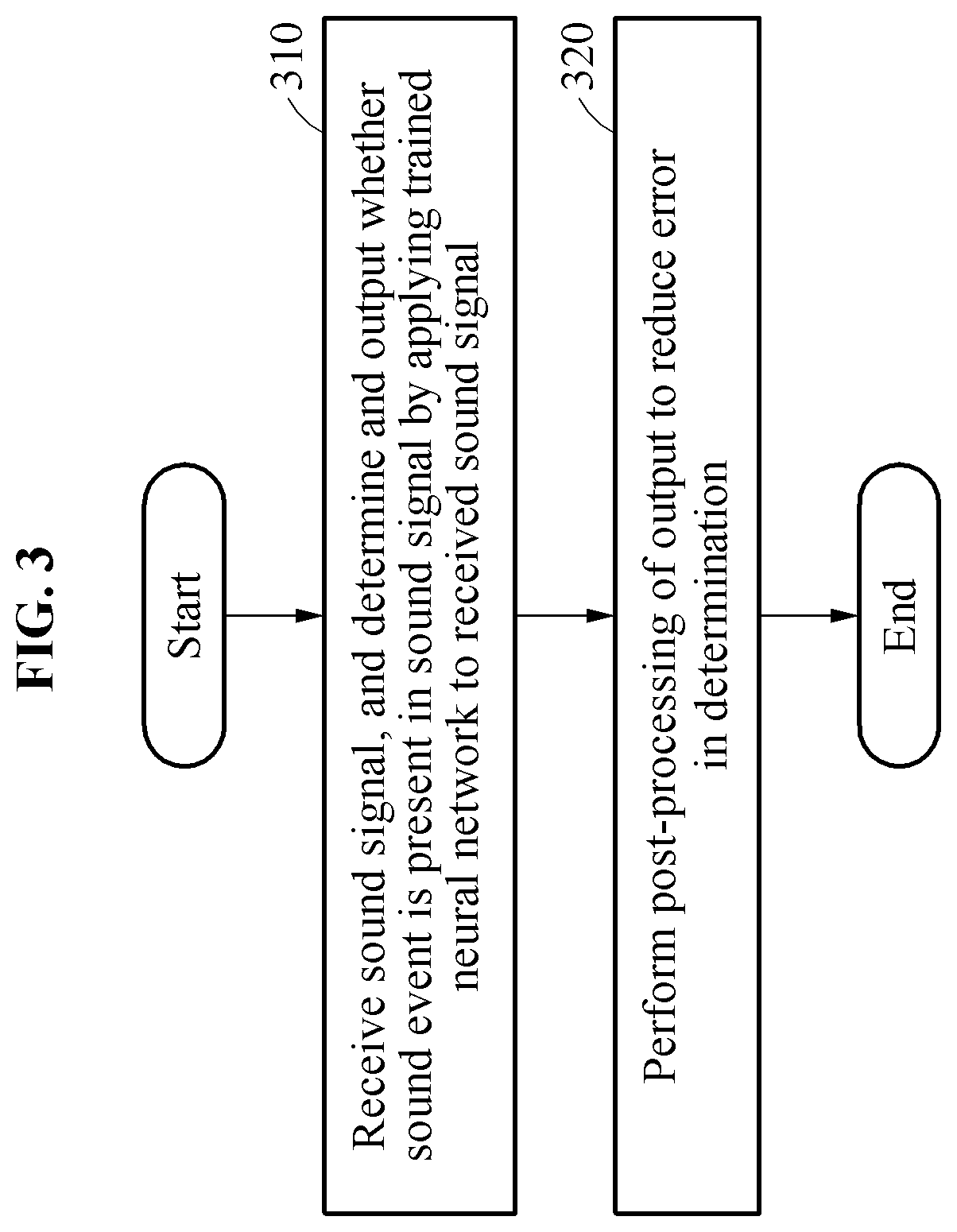 Method and apparatus for detecting sound event considering the characteristics of each sound event