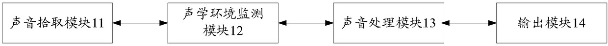 Voice reinforcement method and device for hearing aiding device