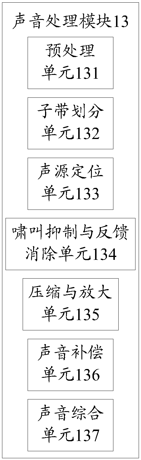 Voice reinforcement method and device for hearing aiding device