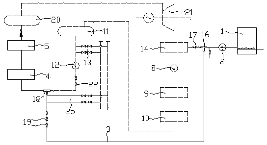 Water filling device and method for subcritical and above pressure boiler