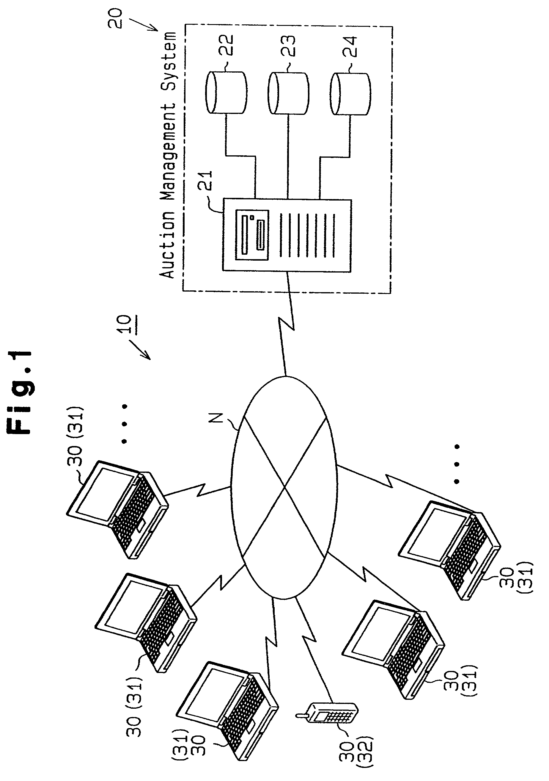 Auction methods, auction systems and servers