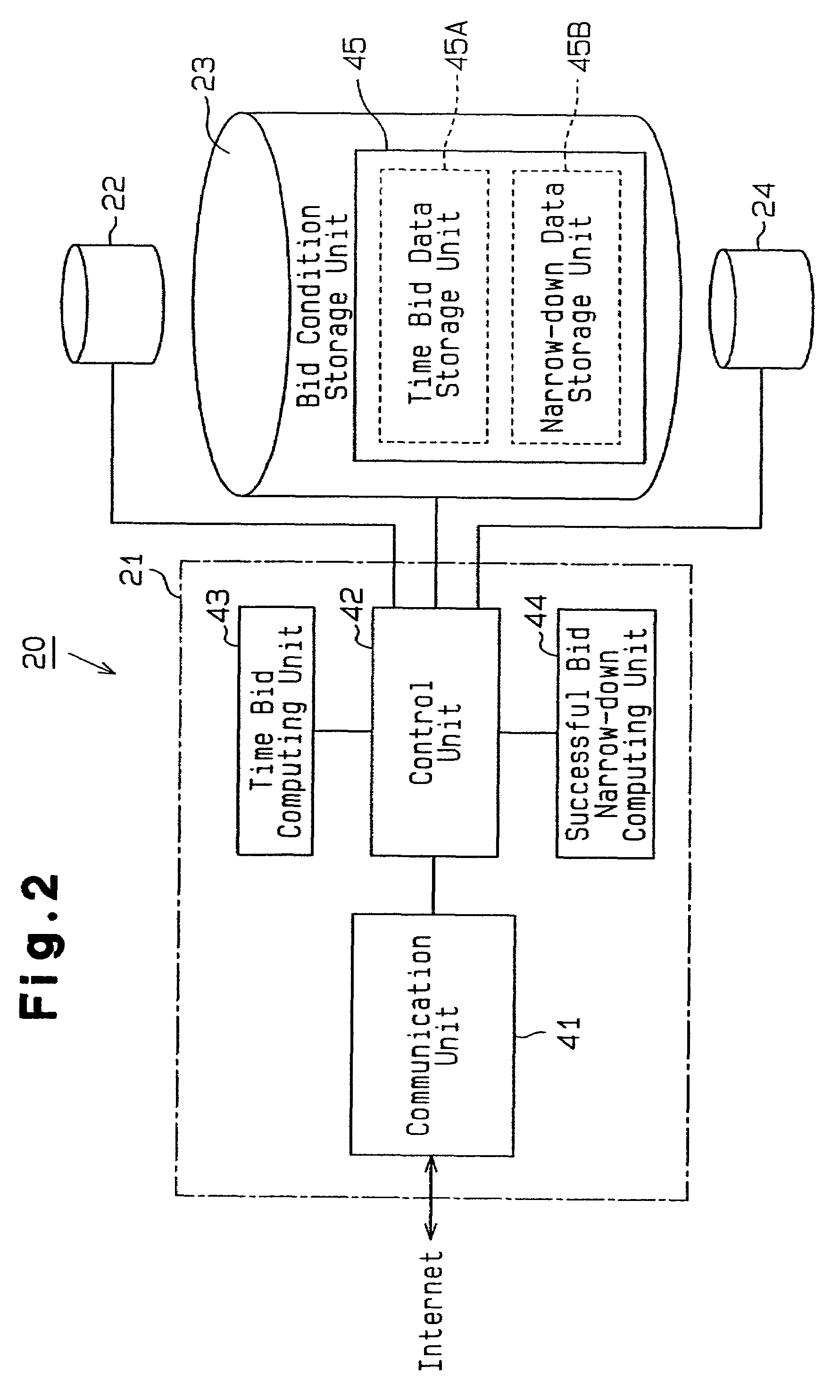 Auction methods, auction systems and servers