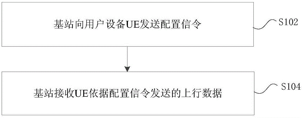 Data transmission method and device