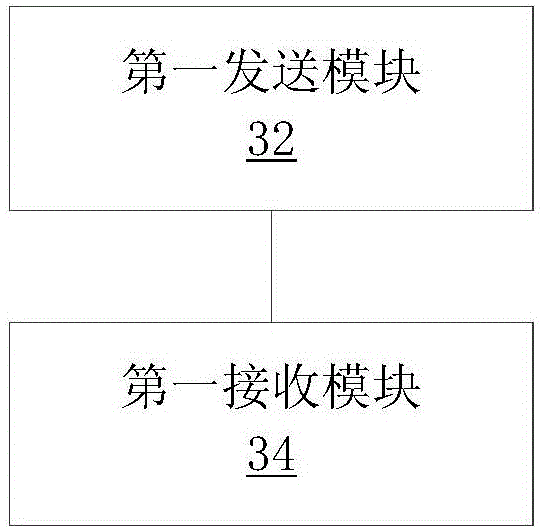 Data transmission method and device