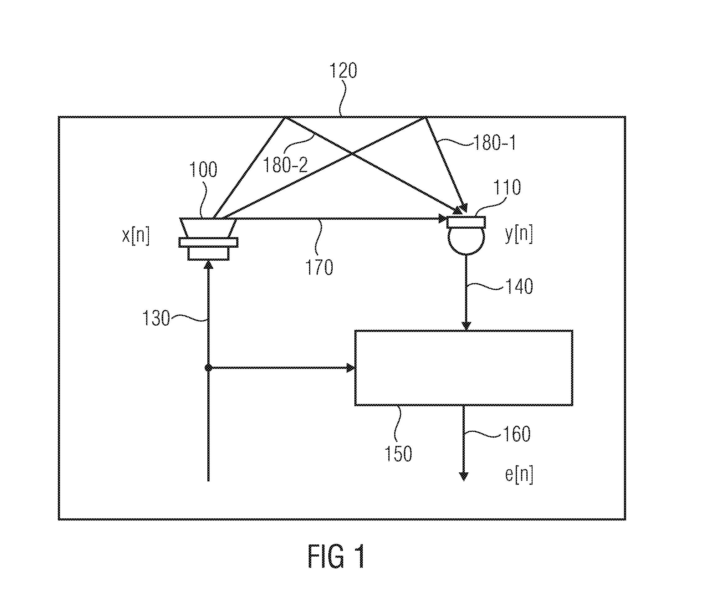 Echo suppression comprising modeling of late reverberation components