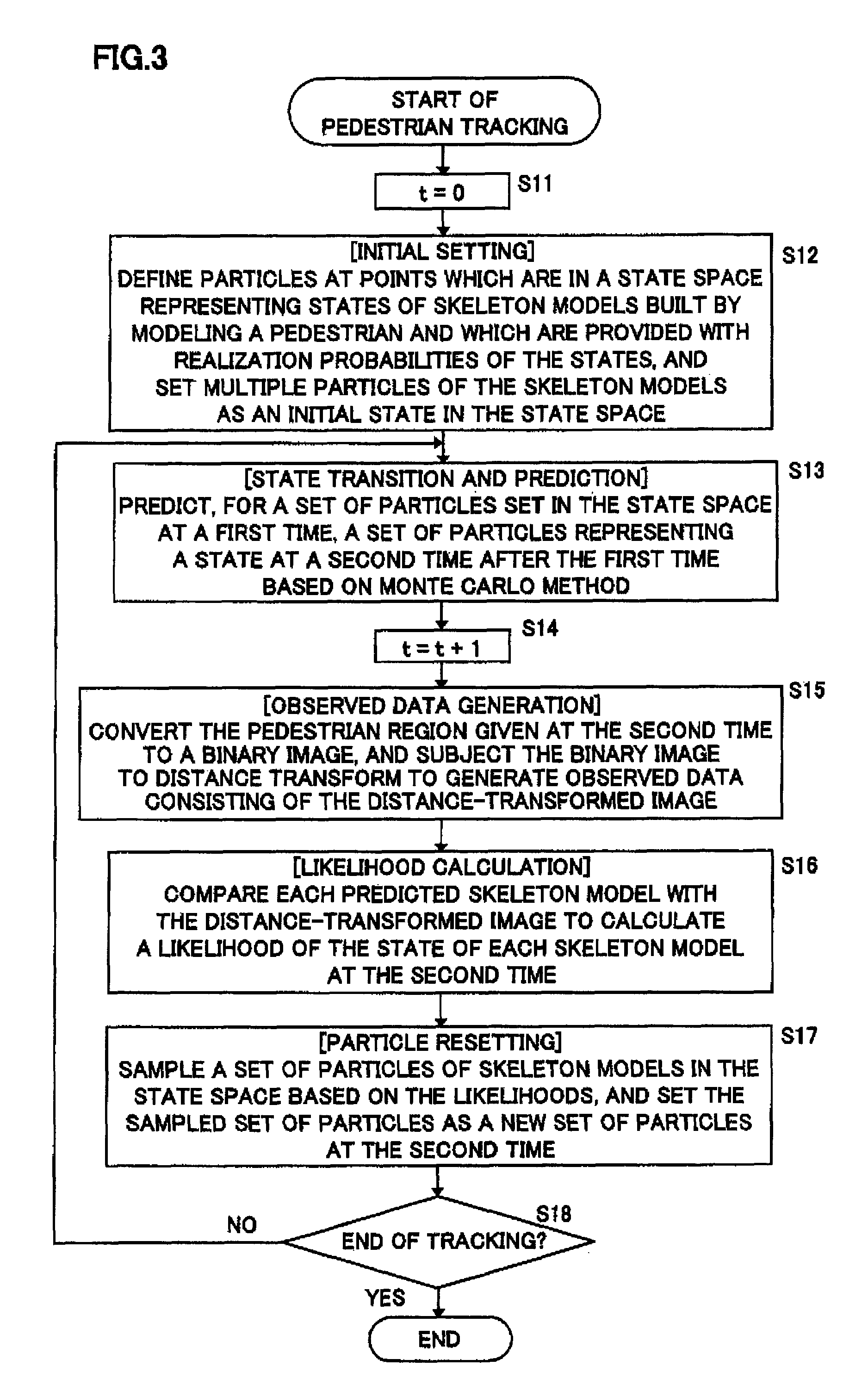 Pedestrian tracking method and pedestrian tracking device