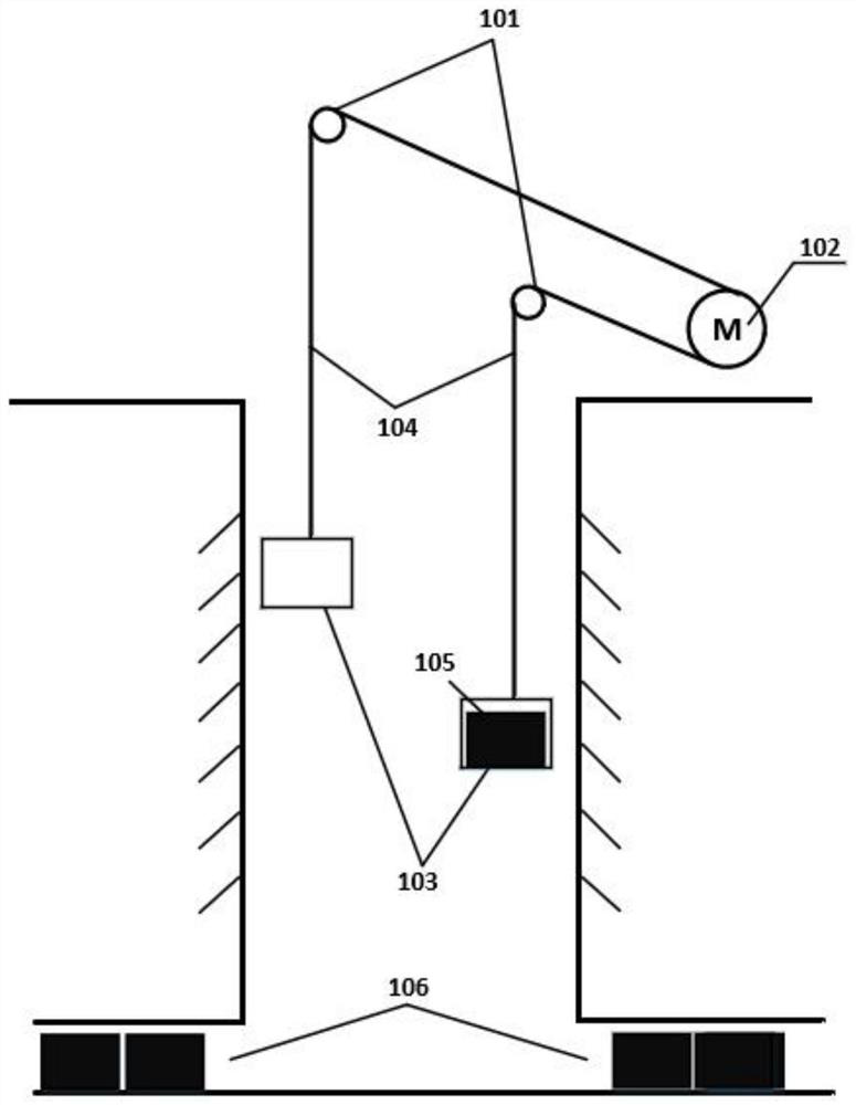 Gravity and flywheel combined comprehensive physical energy storage system and energy storage method