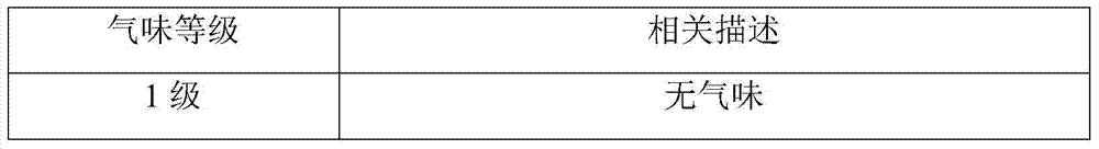 Low-odor and scratch-resistant continuous fiber reinforced polypropylene composite material and preparation method thereof