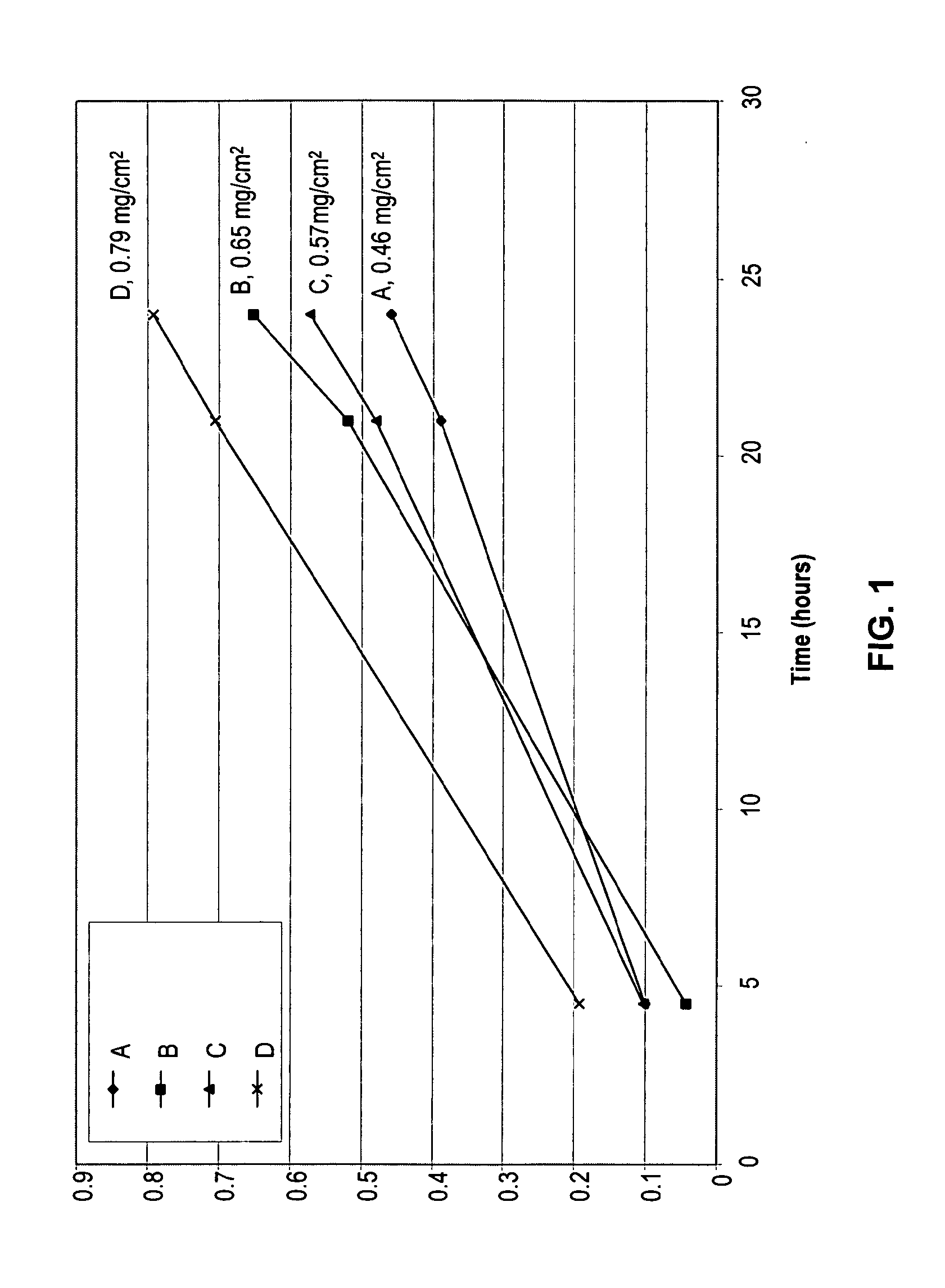 Transdermal administration of hydrophilic drugs using permeation enhancer composition