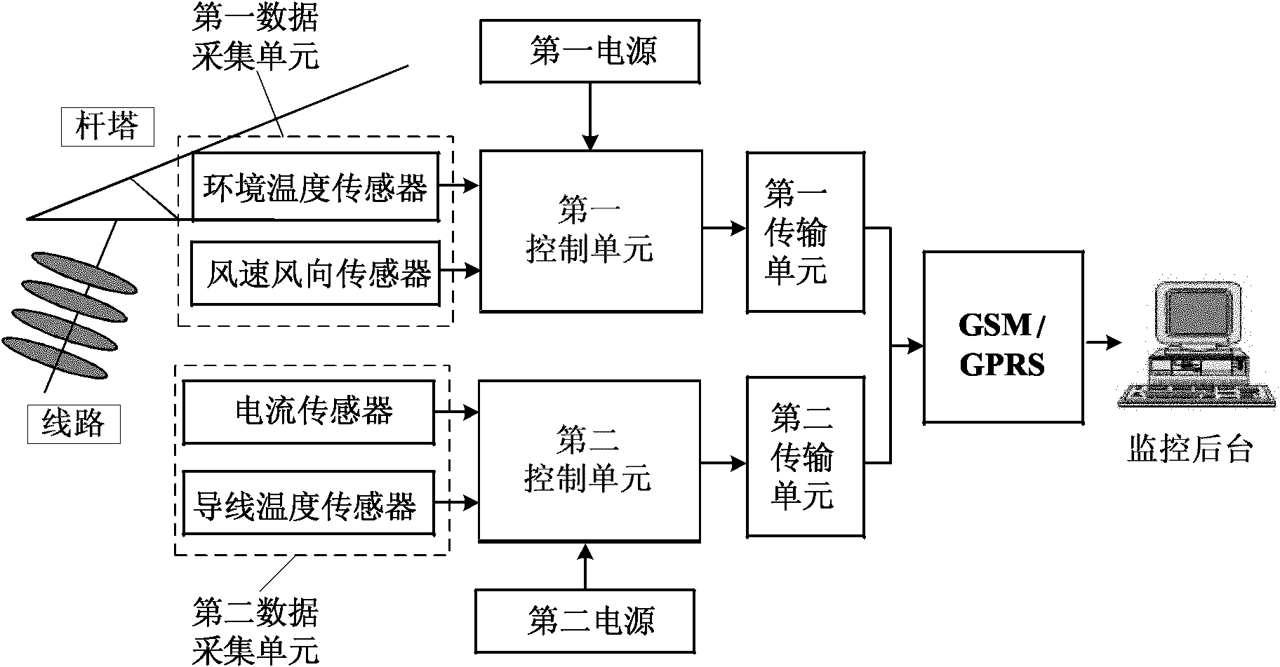 Device and method for monitoring transient state current-carrying capability of power transmission line