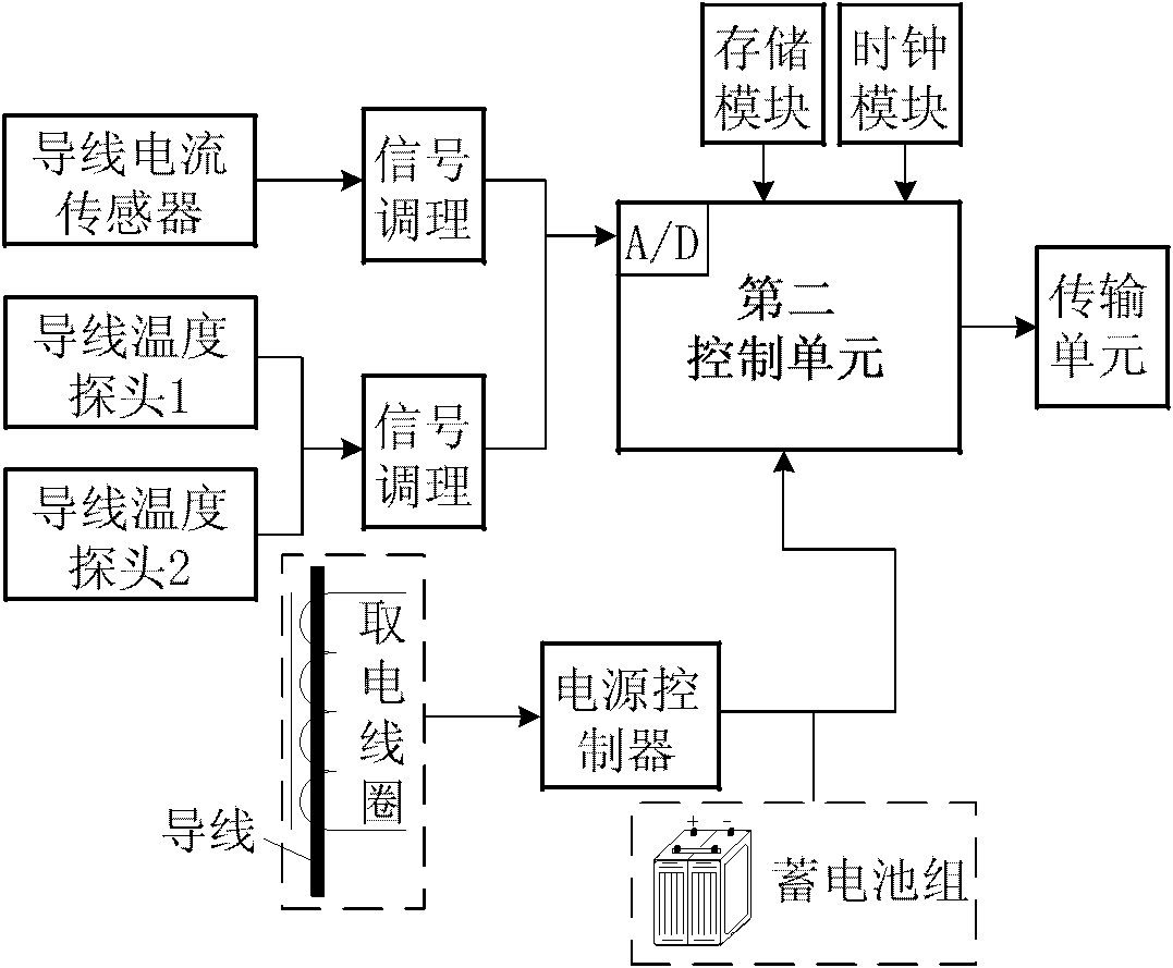 Device and method for monitoring transient state current-carrying capability of power transmission line