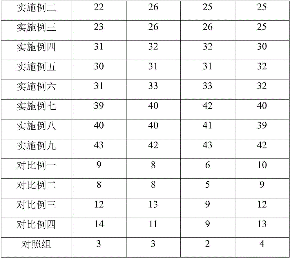 Plant preservative and preparation method thereof and application