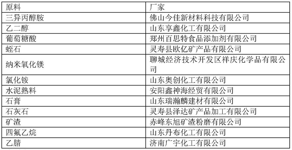 Cement grinding aid and cement using cement grinding aid