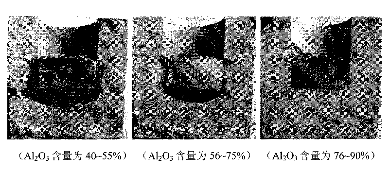 Method for preparing high alumina castable without being moistened by aluminum liquid