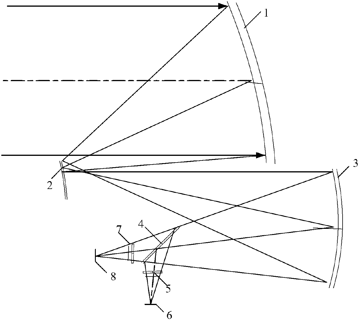 Wide spectrum and multi-channel imaging optical system based on middle image off-axis three-mirror technique