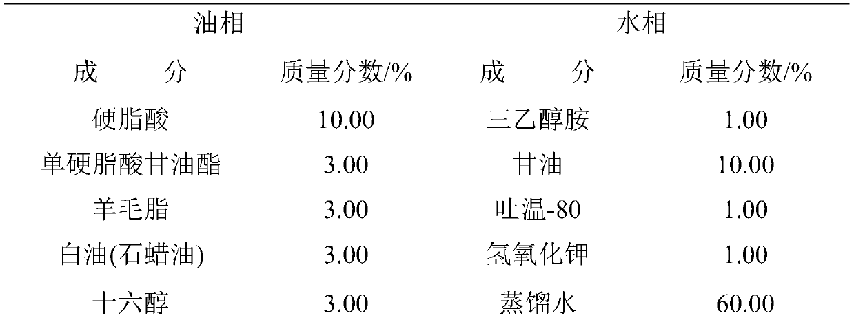 A compound preparation of tetrodotoxin and its application