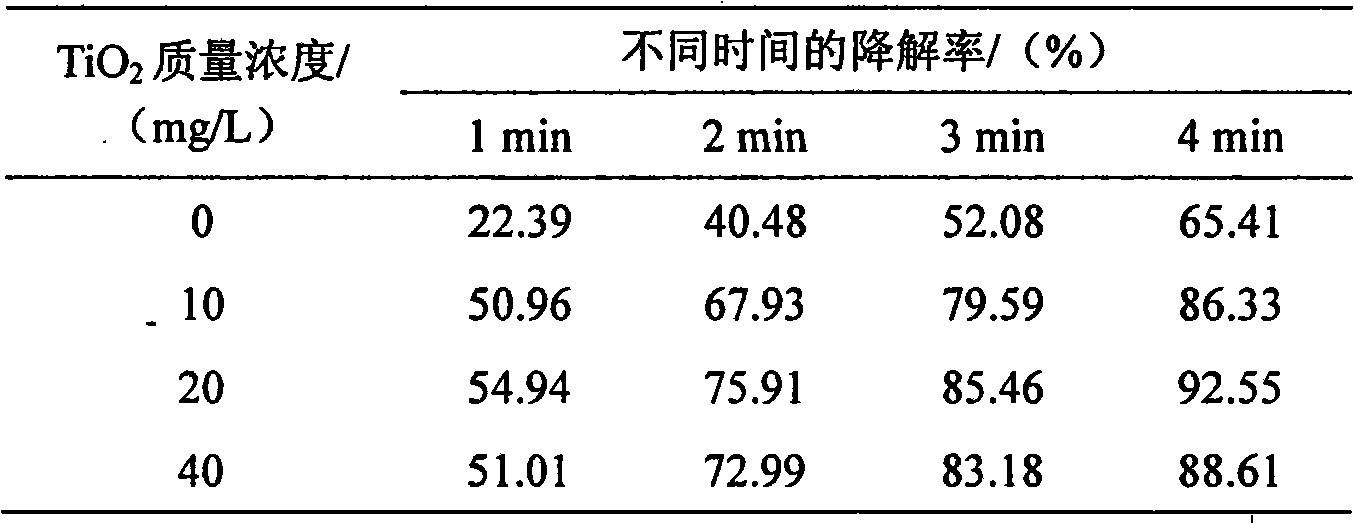 Method for processing 3, 4-dichloroaniline in water