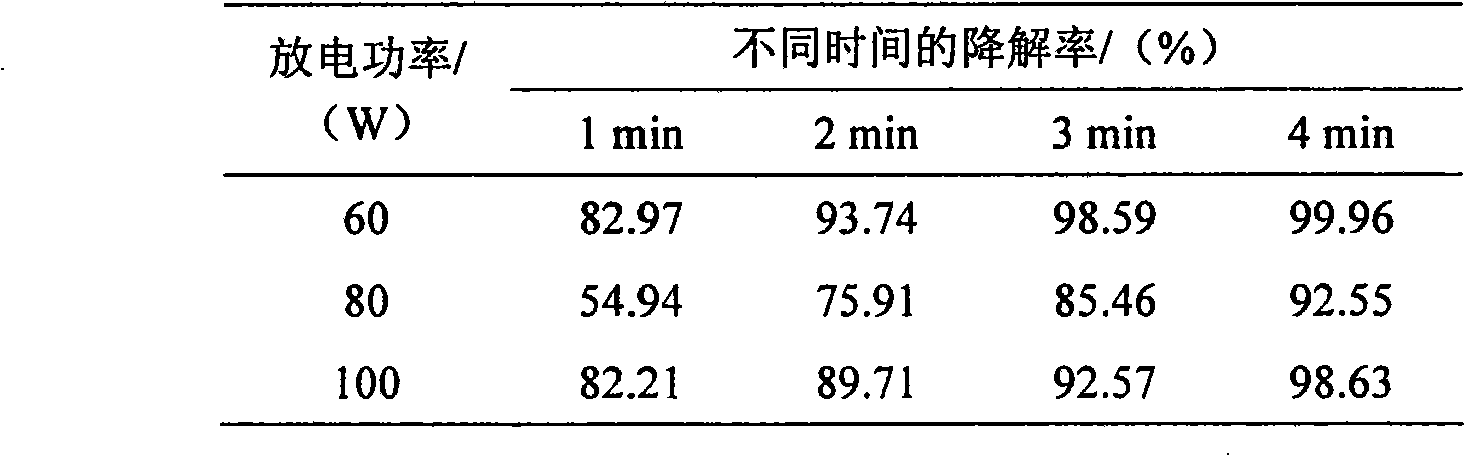 Method for processing 3, 4-dichloroaniline in water