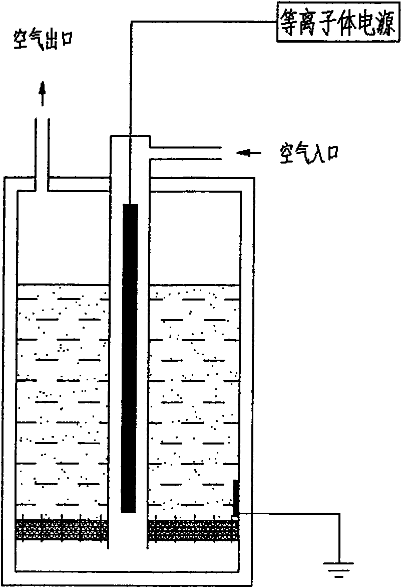 Method for processing 3, 4-dichloroaniline in water