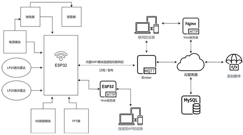 Electronic fence intrusion alarm system and use method thereof