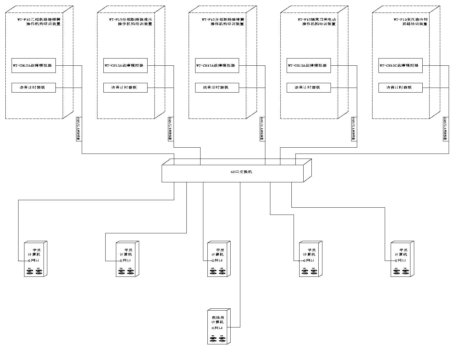 Practical training system for overhauling of secondary circuit