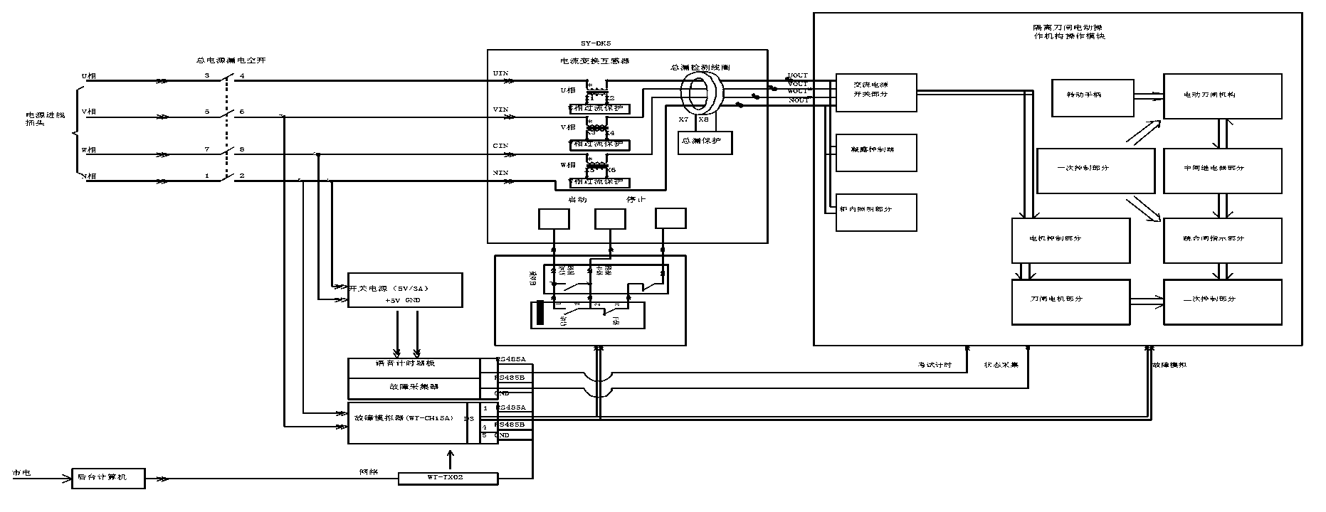 Practical training system for overhauling of secondary circuit