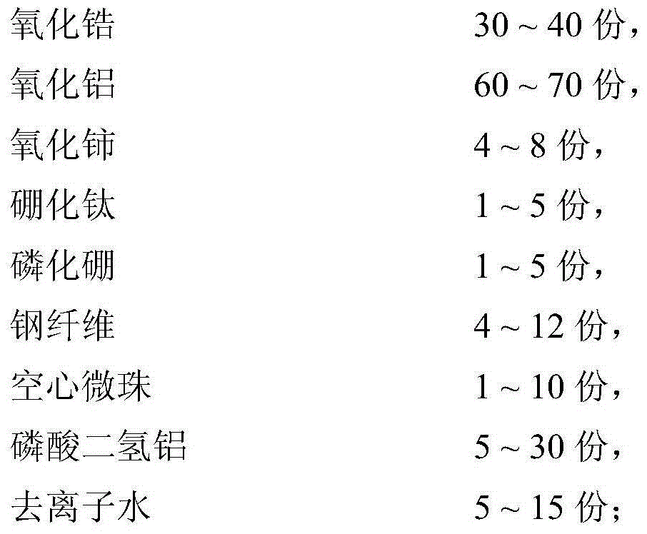 Ceramic coating for pot and preparation method thereof