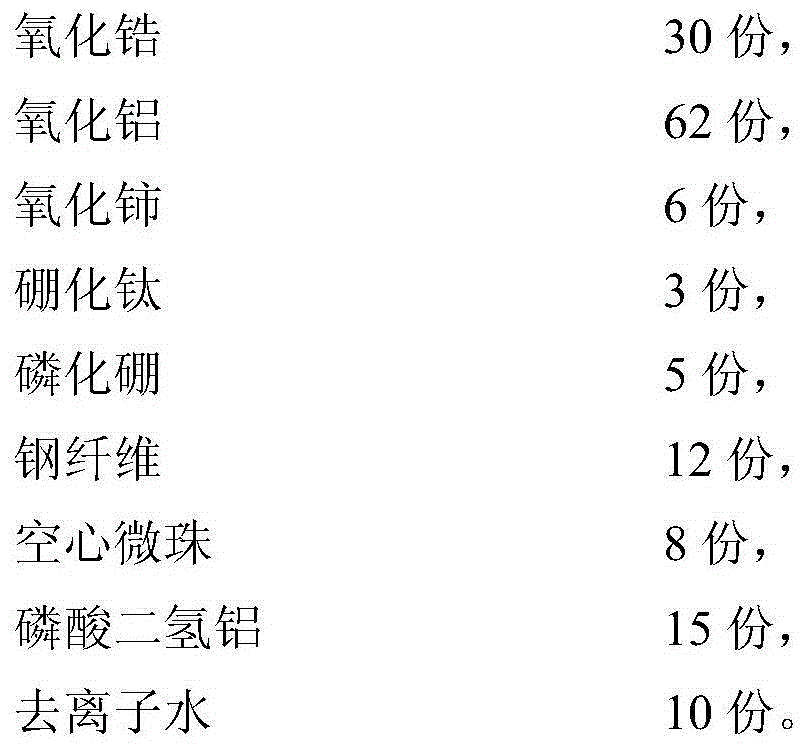 Ceramic coating for pot and preparation method thereof