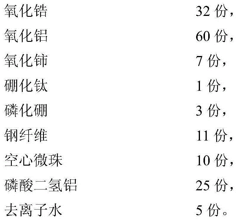 Ceramic coating for pot and preparation method thereof