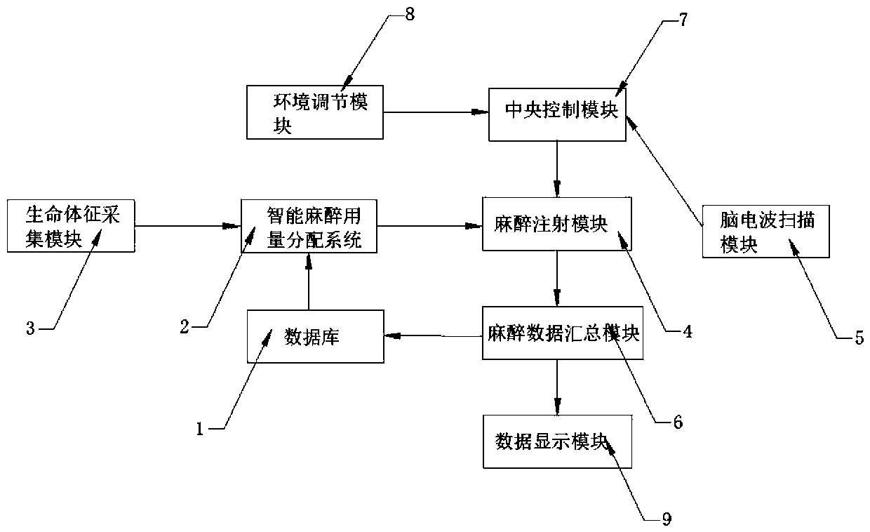 Hospital anesthesia treatment management system