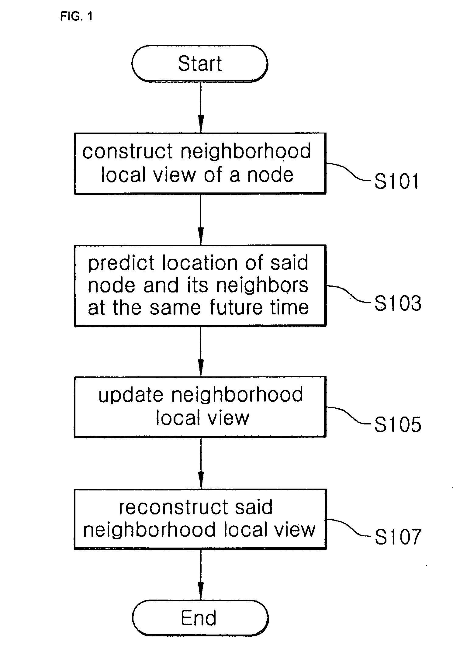 Method for predicting the mobility in mobile ad hoc networks