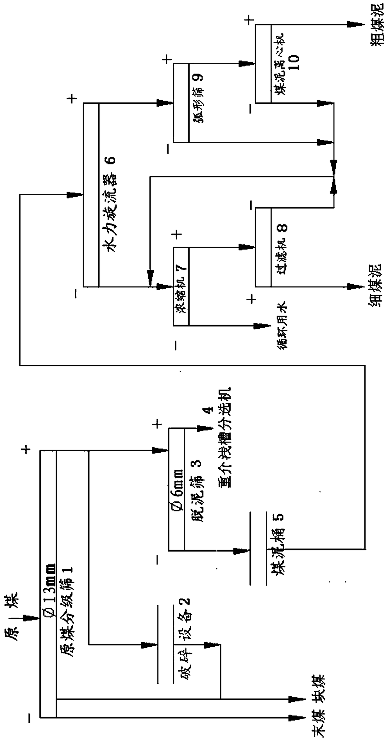 A coal preparation and desliming system