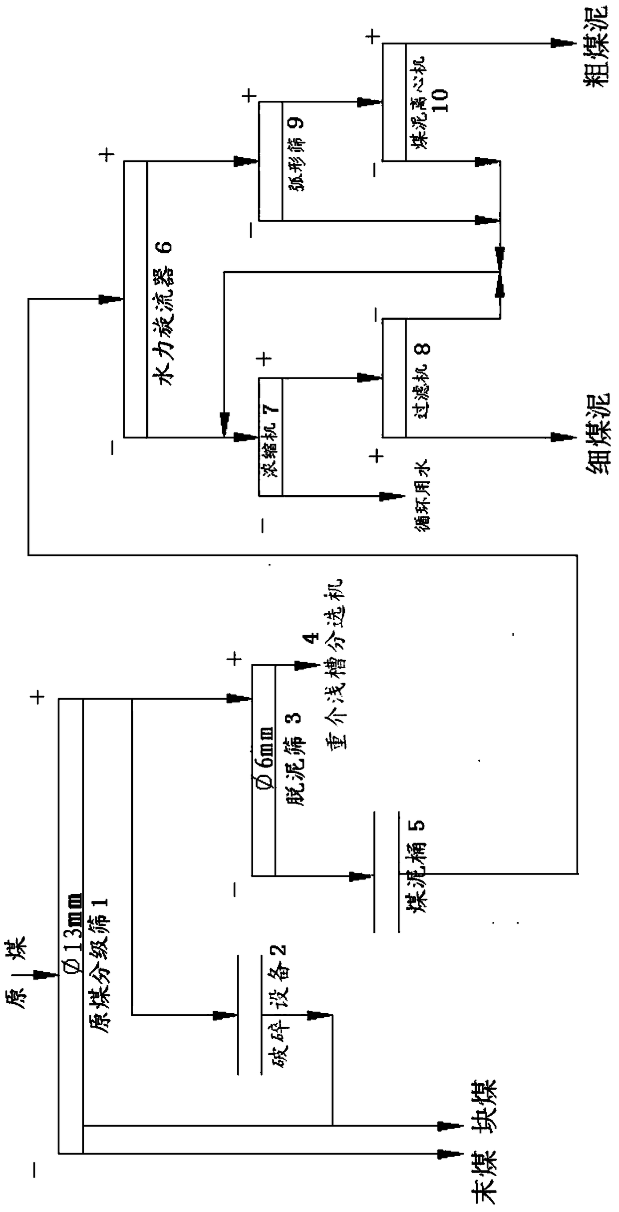 A coal preparation and desliming system