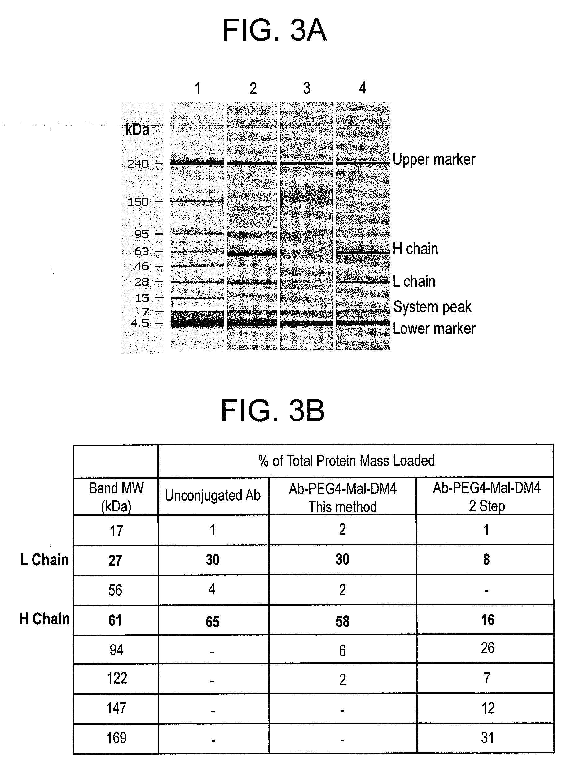 Methods for preparation of antibody-maytansinoid conjugates